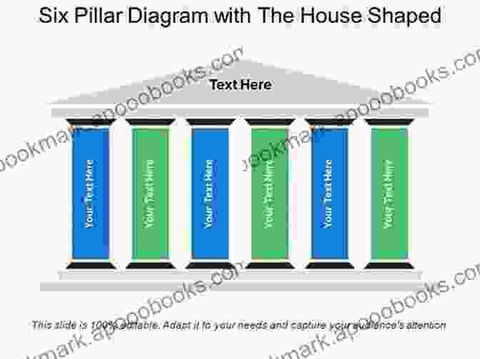 A Circular Diagram Representing The Six Pillars Of Homeland Security: Prevention, Protection, Mitigation, Response, Recovery, And Resilience. Understanding Homeland Security: Foundations Of Security Policy