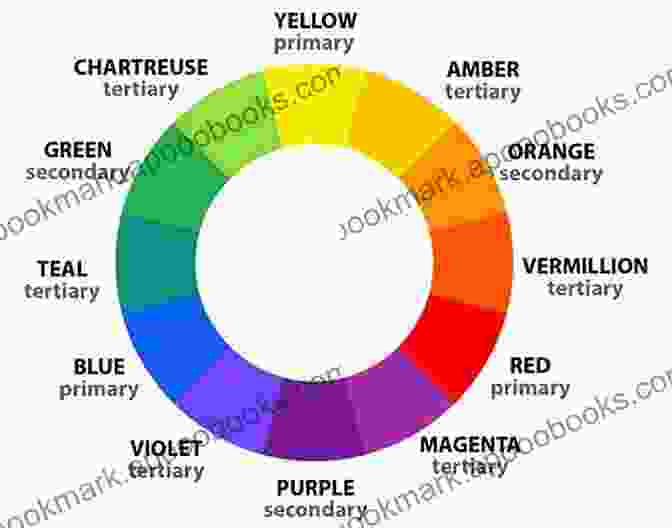 A Color Wheel Displaying The Principles Of Primary, Secondary, And Tertiary Colors, Along With Complementary And Analogous Color Schemes. The Beginner S Guide To Patchwork: Learn The Proper Patchwork Techniques: Patchwork Guideline And Instruction