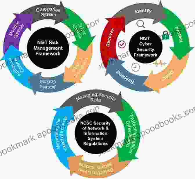 A Diagram Illustrating The Core Principles Of Homeland Security Policy, Such As Risk Management, Resilience, And Public Private Partnerships. Understanding Homeland Security: Foundations Of Security Policy