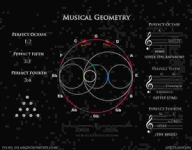 A Musical Instrument With Waveform Graphs And Mathematical Equations Displayed In The Background, Symbolizing The Convergence Of Music And Math. When Music Meets Math Steve Sjogren