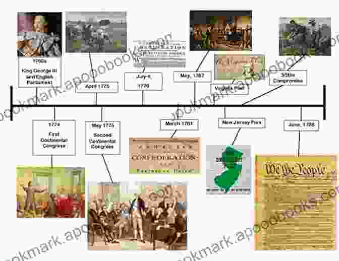 A Timeline Of Constitutional Amendments, Displaying The Evolution Of The Document Liberty And Union: A Constitutional History Of The United States Volume 1