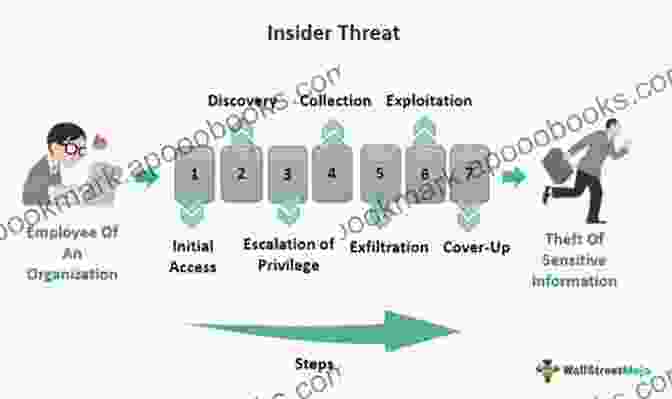 Anatomy Of An Insider Threat Prevention: The Missing Link For Managing Insider Threat In The Intelligence Community (NOIR White Paper 3)