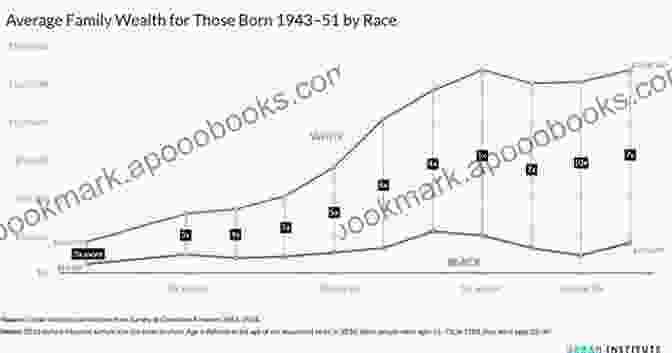 Chart Illustrating The Income Gap Between Different Social Classes Toward Election 2024: Cancel Culture Censorship And Class