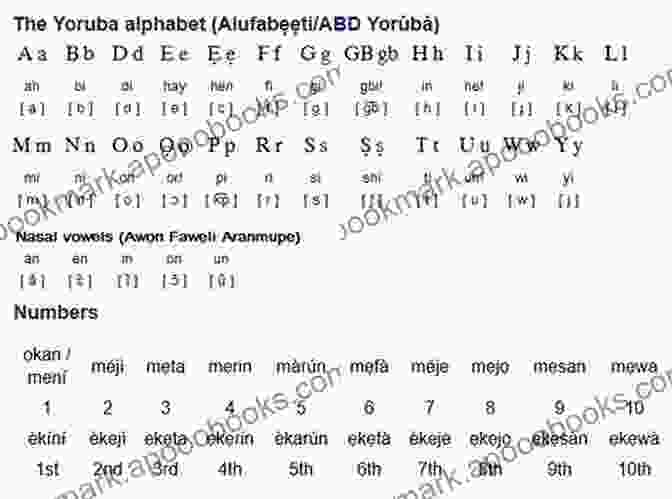 Chart Of Yoruba Pronunciation Symbols Easy Yoruba: Learning The Language