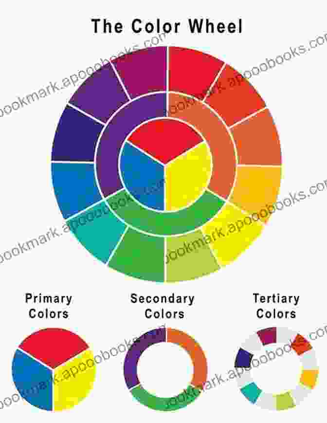 Color Wheel Illustrating The Relationships Between Primary, Secondary, And Tertiary Colors THE ULTIMATE ACRYLIC PAINTING GUIDE: Tips And Tricks To Acrylics Painting For Beginners