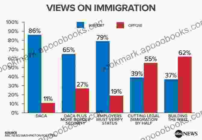 Current Landscape Of Public Opinion On Immigration The Politics Of Belonging: Race Public Opinion And Immigration (Chicago Studies In American Politics)