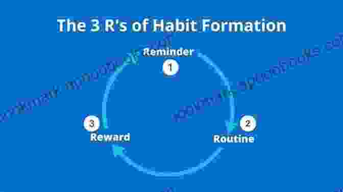 Diagram Illustrating The Cycle Of Habit Formation SUMMARY OF THE COMPOUND EFFECT: Jumpstart Your Income Your Life Your Success By Darren Hardy An Innovative Approach Of Reading Faster