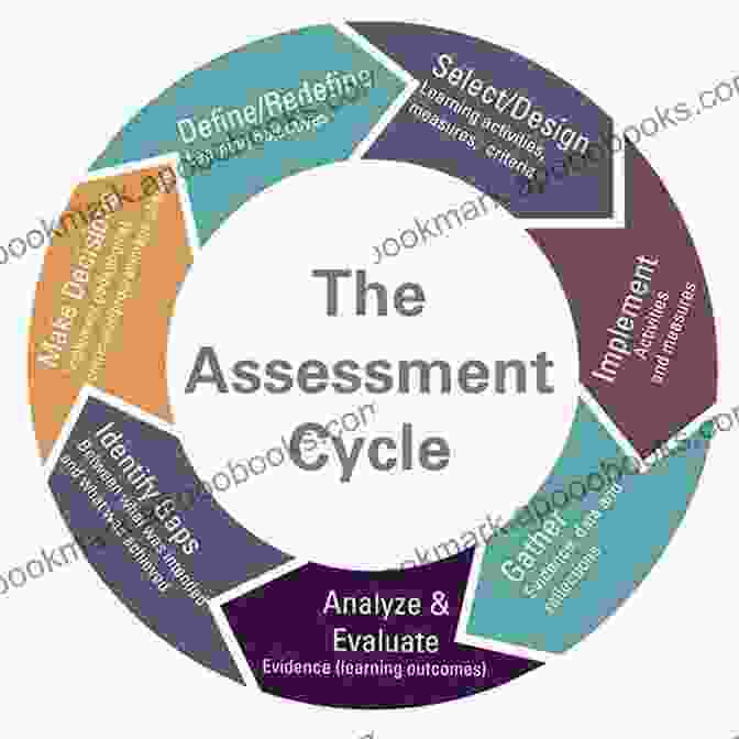 Diagram Illustrating The Formative Assessment Process Managing Classroom Assessment To Enhance Student Learning (Student Assessment For Educators)