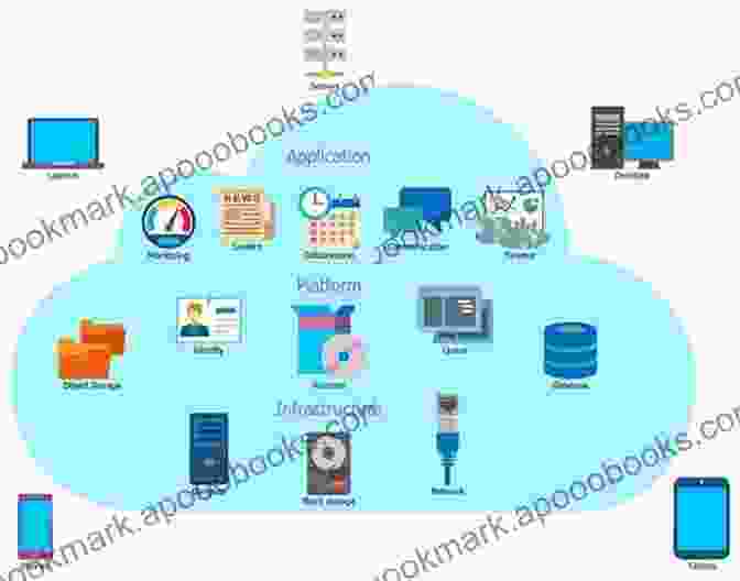 Diagram Of Cloud Computing Architecture Cloud Journey: A Pocket Sized Guide To The Basics Of Cloud Computing