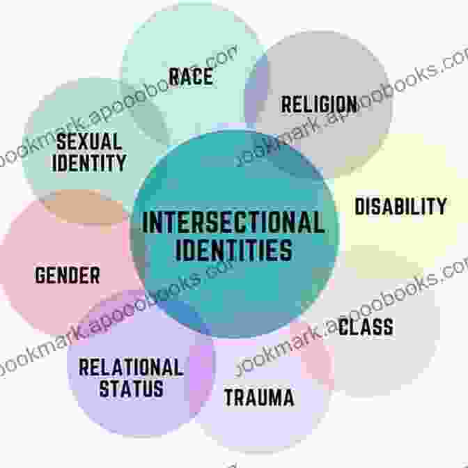 Diagram Of Intersectionality, Highlighting The Overlapping Identities Of Race, Gender, Class, And Sexuality De Colores Means All Of Us: Latina Views For A Multi Colored Century (Feminist Classics)