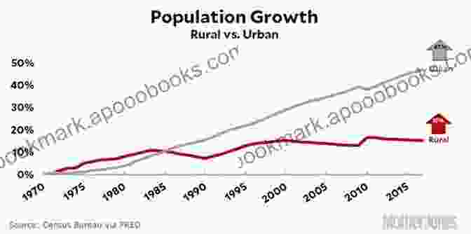 Graph Showing Population Decline In Rural Australia Demographic Change In Australia S Rural Landscapes: Implications For Society And The Environment (Landscape 12)