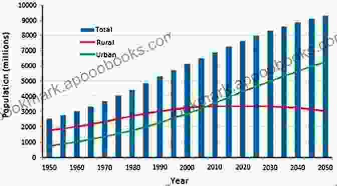 Graph Showing The Ageing Population In Rural Australia Demographic Change In Australia S Rural Landscapes: Implications For Society And The Environment (Landscape 12)