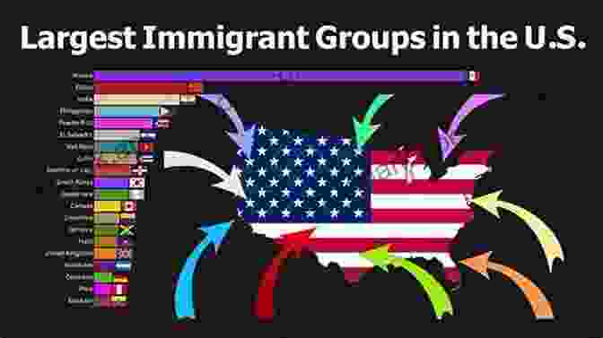 Historical Roots Of Race And Immigration In The United States The Politics Of Belonging: Race Public Opinion And Immigration (Chicago Studies In American Politics)