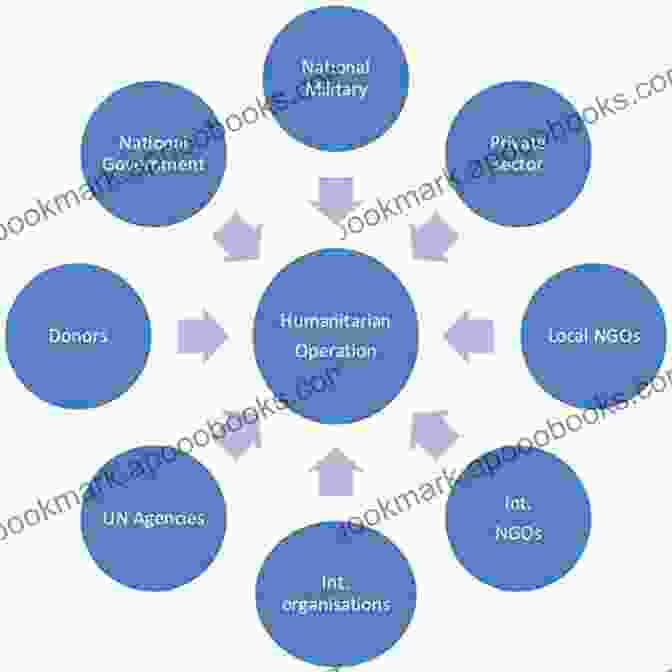 Humanitarian Protection Actors Are Independent Of Political Or Military Influences. Understanding Humanitarian Protection Jason Brownlee