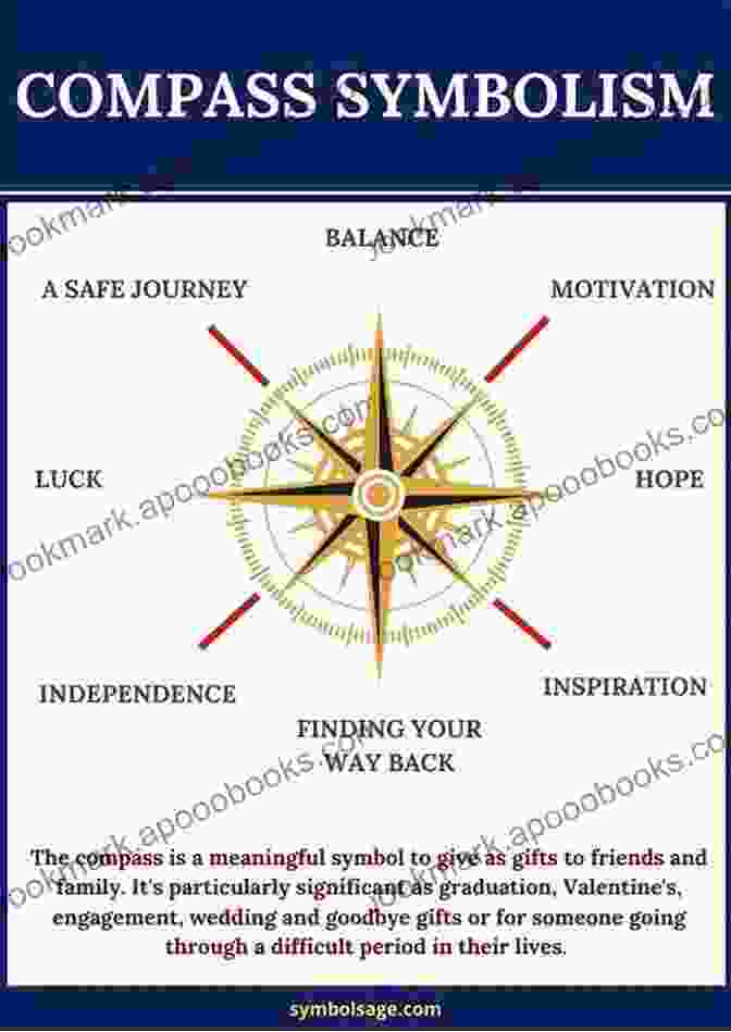 Image Of A Compass On A Map, Symbolizing The Guidance Provided On The Faith Journey In The Loving Father S Care: Poems Of Comfort In Times Of Loss (Helen Steiner Rice Collection)