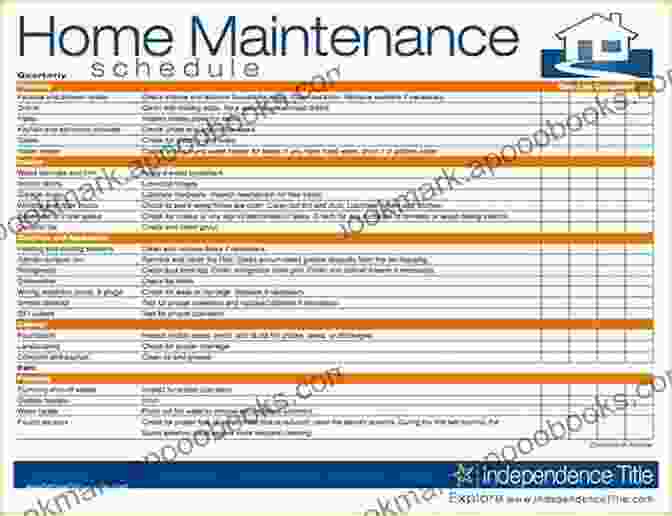 Image Of A Home Maintenance Manual A Moron S Guide To Auto Repair: Manuals Tools Kits The Basics Of It And More