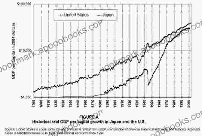 Image Showcasing Japan's Economic Growth After World War II The Political History Of Modern Japan: Foreign Relations And Domestic Politics (Japan Library)