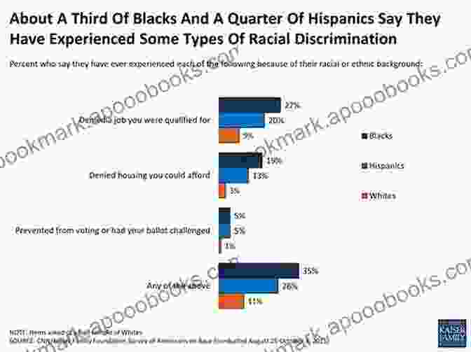 Impact Of Immigration On Race Relations In America The Politics Of Belonging: Race Public Opinion And Immigration (Chicago Studies In American Politics)