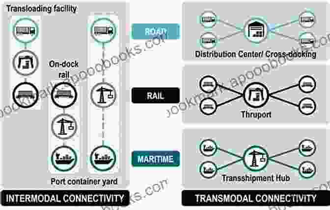 Intermodal Freight Transportation: Seamless Connectivity Railroaders Without BFree Downloads: A History Of The Railroad Development Corporation (Railroads Past And Present)