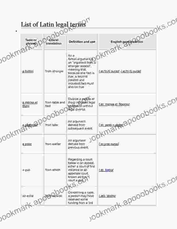 Legal Latin Legal Documents More Latin For The Illiterati: A Guide To Medical Legal And Religious Latin