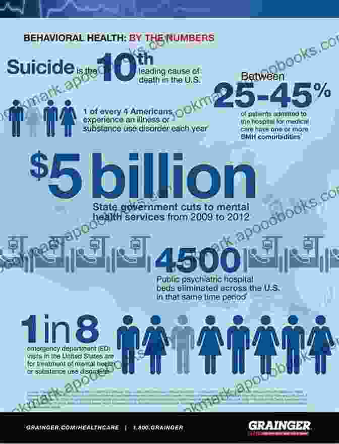 Mental Health Statistics Beautiful Dystopia: The Wastelands Of Neoliberalism