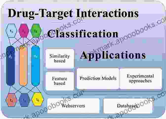 Pharmacodynamics: Unraveling Drug Target Interactions Principles Of Medicinal Chemistry: All Is Here