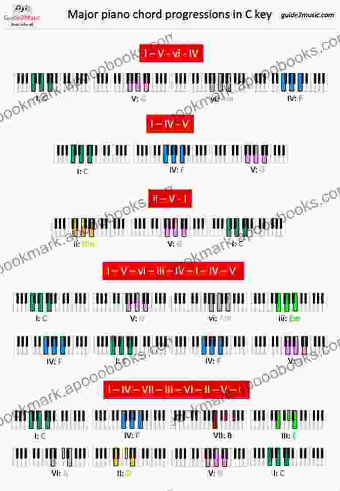 Piano Chords And Chord Progressions Are The Foundation Of Music. Piano Chords Chord Progressions: The Secret Back Door To Exciting Piano Playing