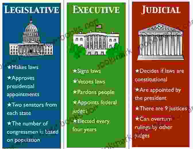 Pillars Of Virginia's Governance Virginia Government: Institutions And Policy