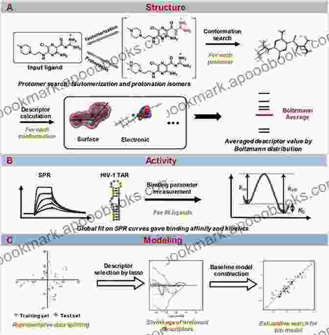 Quantitative Structure Activity Relationship (QSAR): Predicting Drug Properties Principles Of Medicinal Chemistry: All Is Here