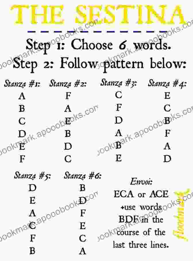 Sestina Poem How To Write A Form Poem: A Guided Tour Of 10 Fabulous Forms: Includes Anthology Prompts Sonnets Sestinas Haiku Villanelles Pantoums Ghazals Rondeaux Odes More + Variations