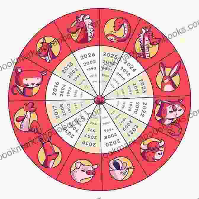 The 12 Animals Of The Chinese Zodiac Depicted In A Cosmic Dance Of Time What Are All The Animals In The Chinese Zodia Why Are There 12 Animals In The Chinese Zodiac What Your Chinese Zodiac Sign Reveal About You What Does Your Zodiac Sign Say About Your Personalit