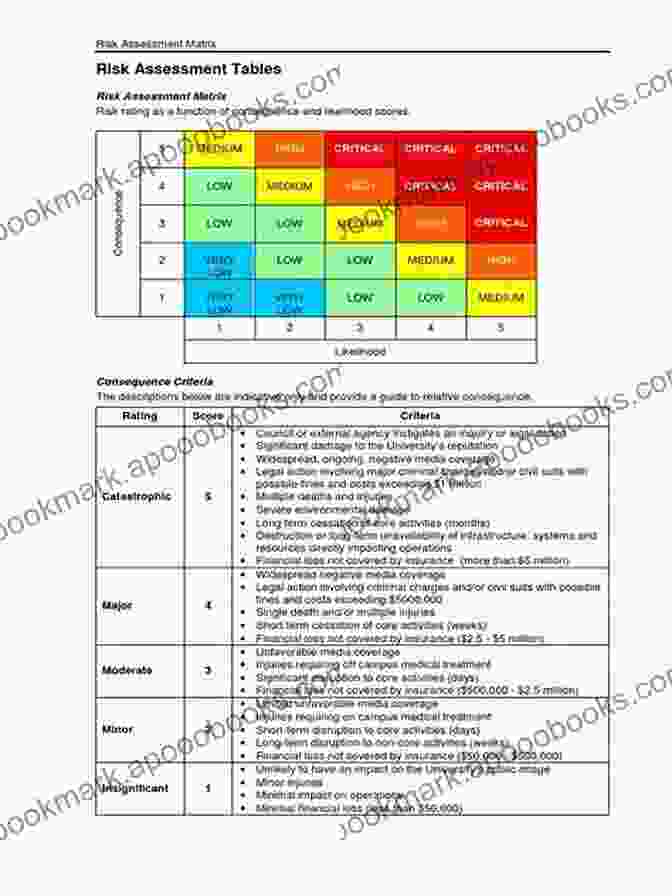 Toxicity And Safety Assessment: Ensuring Patient Well Being Principles Of Medicinal Chemistry: All Is Here