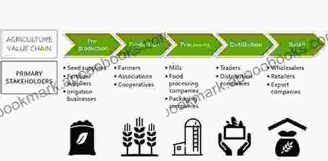 Value Chains And Contract Farming In Agriculture Transforming Agriculture In South Asia: The Role Of Value Chains And Contract Farming (Routledge Studies In Agricultural Economics)