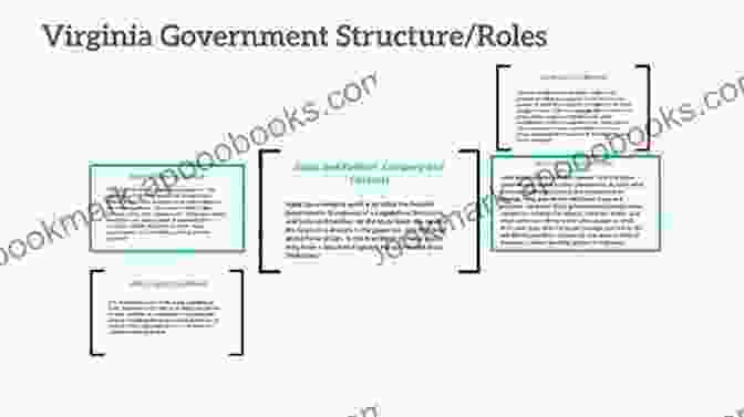 Virginia's Governance In Perspective Virginia Government: Institutions And Policy