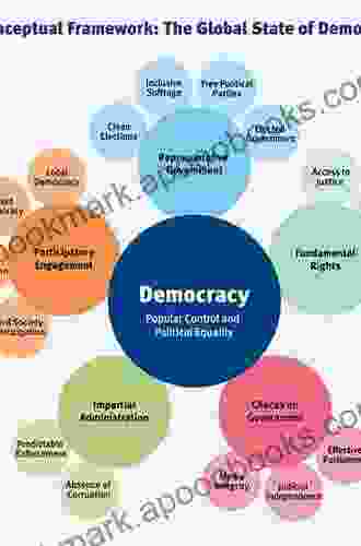 Backsliding: Democratic Regress In The Contemporary World (Elements In Political Economy)